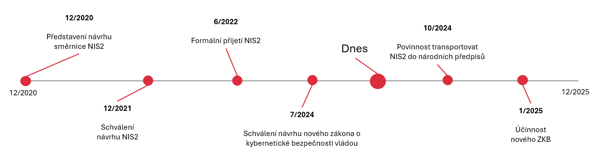 casova%20osa